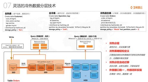 墨天輪訪談 阿里云捷熙AnalyticDB，開啟人人可用的數據分析新篇章