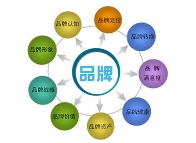 管理品牌 讓櫥柜企業(yè)持續(xù)盈利的關(guān)鍵