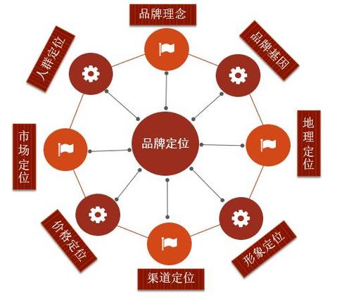 品牌聲量管理 新時(shí)代的品牌傳播之道