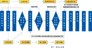 從品牌培植到企業(yè)管理 三位一體的商業(yè)金三角