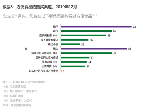 獨(dú)家數(shù)據(jù)揭秘 消費(fèi)者對(duì)自熱品牌并無(wú)忠誠(chéng)度，最受歡迎產(chǎn)品與品牌管理新策略