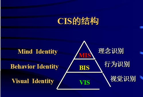 社創(chuàng)回顧 品牌管理與傳播溝通中的品牌管理