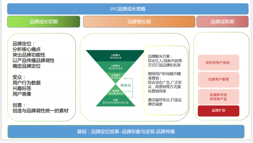 DTC品牌獨(dú)立站多渠道流量運(yùn)營(yíng)策略私享會(huì) 助力企業(yè)管理創(chuàng)新