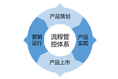 國睿信維 完善研發管理體系，擦亮“REACH睿知”工業軟件金字招牌