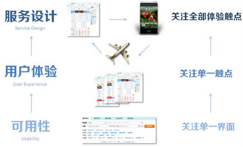 以互聯(lián)網(wǎng)產(chǎn)品為核心的服務(wù)設(shè)計 構(gòu)建無縫數(shù)字體驗